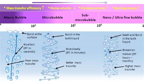 nano bubble water treatment Archives - NANOBBLE