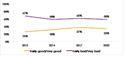 Afrobarometer Round 8 | NOIPolls