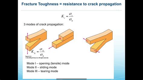 ENGR170 / MSCI 201 - Fracture Toughness, Kc, KIc, and example calculation - YouTube