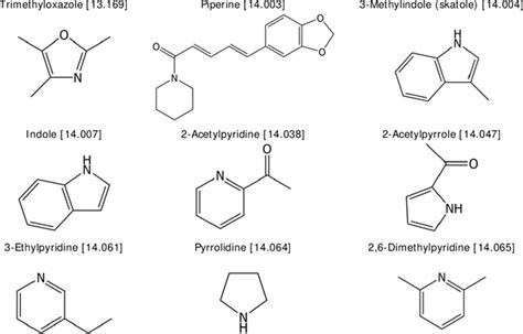 Pyridine as anti-cancerous agent | Blog | Chempanda