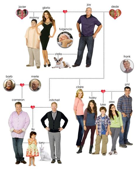 Perspective Im Sure Its No Surprise: Nikki Haley Family Tree