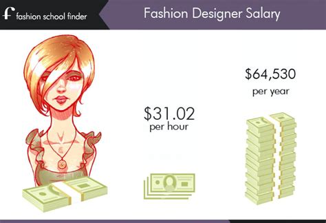 Fashion Designer Average Salary Australia - Best Design Idea