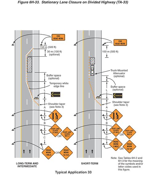 Figure 6H-33. Stationary Road Closure on Divided Highway (TA-33)