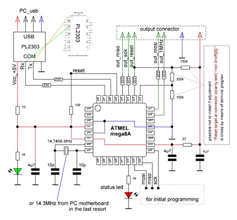 Fast USB AVR programmer. | Forum for Electronics