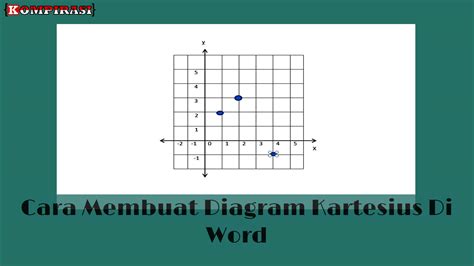 Cara Membuat Koordinat Kartesius di Word dengan Mudah - LagiKepo