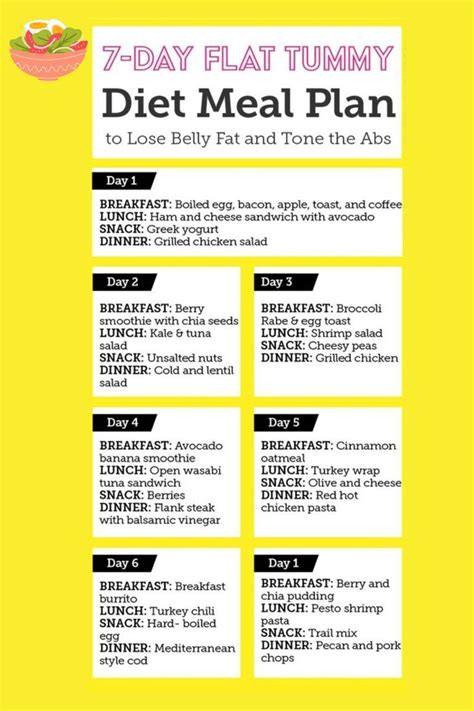 the 7 day flat tummy diet meal plan