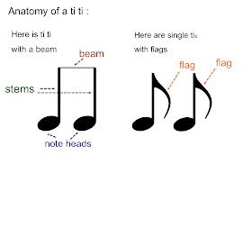 Teaching Music: Tanya's Kodály Aspiring Blog: Anatomy of a note and Split tis