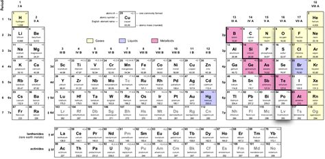 What Is The Location Of Oxygen On Periodic Table | Elcho Table