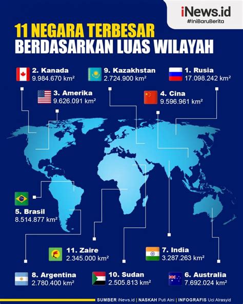 Infografis 11 Negara Terbesar di Dunia Berdasarkan Luas Wilayah