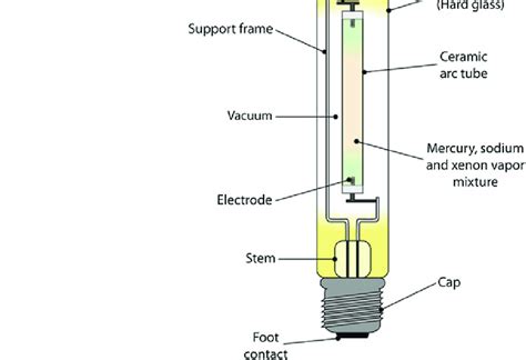 Sodium Vapor Light Wiring Diagram - Wiring Diagram and Schematic