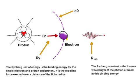 Mass Of Electron: Formula, Rest Mass, Mass Ratio - Getmyuni