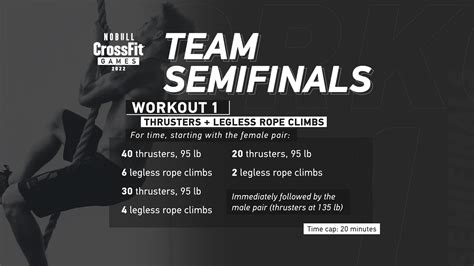 2022 CrossFit Semifinals Programming