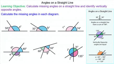 Introducing Angles on a Straight Line in 2023 | Teacher created ...