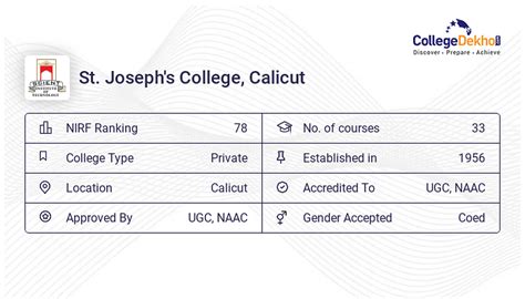 St. Joseph's College (SJC), Calicut - Admission 2024, Fees, Courses ...