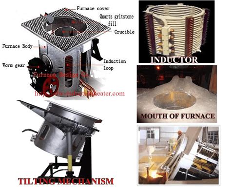 ELECTRIC INDUCTION FURNACE