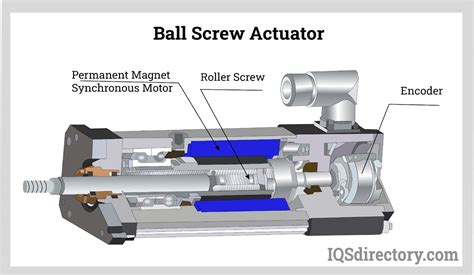 Ball Screw Actuator Manufacturers Suppliers