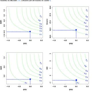 The probabilities of Copula statistics. | Download Table