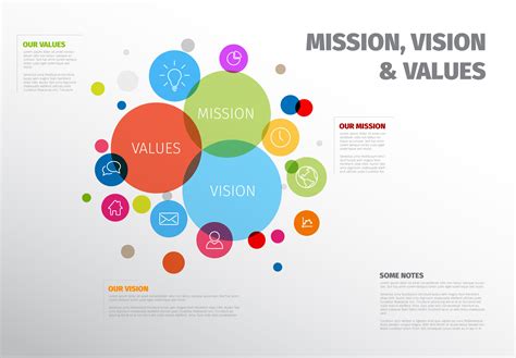 Mission, vision and values template ~ Other Presentation Software Templates ~ Creative Market