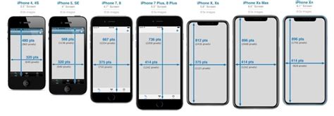 iPhone Size Comparison Chart: Ranking Them ALL By Size… Iphone 4, Iphone 7 Plus, Iphone Guide ...