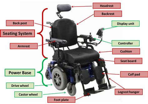 Electric Wheelchair Parts Diagram