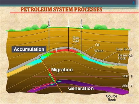 PETROLEUM SYSTEM FINAL