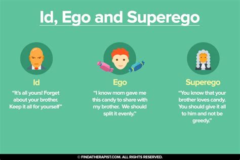 Id, Ego And Superego – Find A Therapist