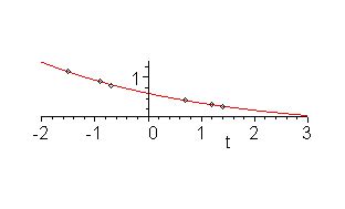 Topic 6.4: Extrapolation (Examples)