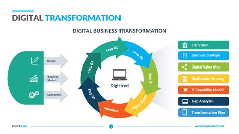 Digital Transformation Roadmap Template Ppt