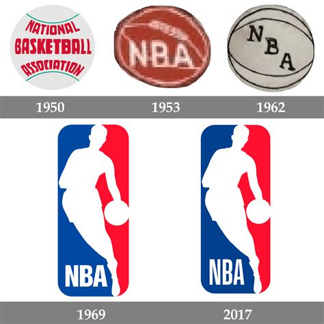 History Of Nba Logo Design Nba Logo Logo Evolution Lo - vrogue.co