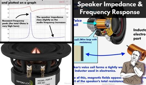 How Does Speaker Impedance Compare To Frequency Response?