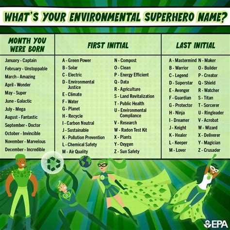 Timothy Jiggens on LinkedIn: I'm CAPT Public Health Knight. What is your Environmental Superhero ...