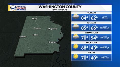 Gulf Shores Weather Radar | WKRG