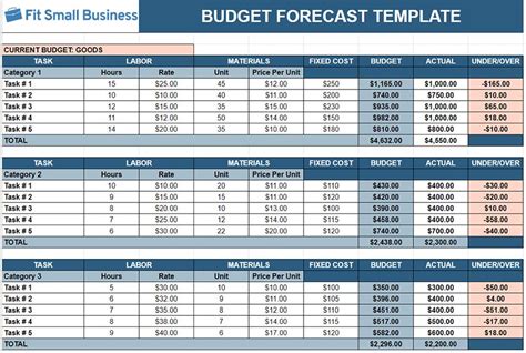 Excel Budget Forecast Template