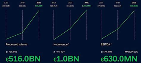 Adyen Stock is a Pure Play on Digital Payments Processing - Nanalyze