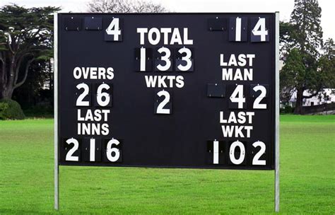 Match Cricket Scoreboard