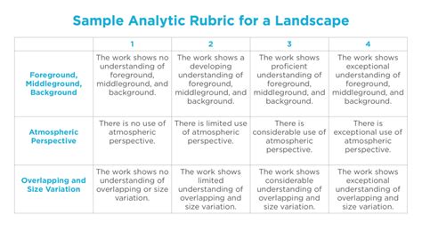 5 Types of Rubrics to Use in Your Art Classes - The Art of Education ...