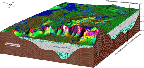 The hydrogeological conceptual model of the study area including ...