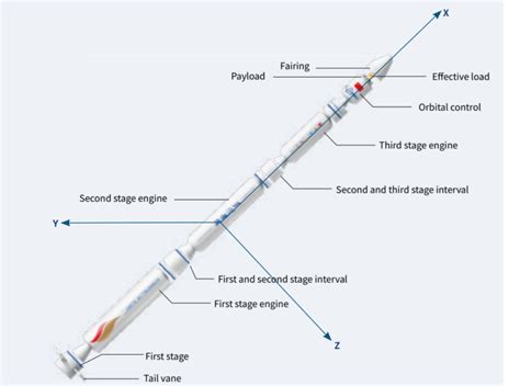 i-Space | Hyperbola-1 | Everyday Astronaut