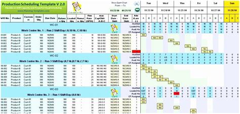 20 Free Manpower Planning Template Excel – Simple Template Design