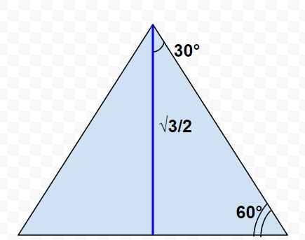 How to find the surface area of a tetrahedron - ACT Math