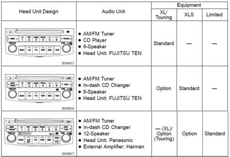 Sound drops out on stereo. | Toyota Nation Forum