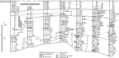 Representative stratigraphic sections, upper Dakota Formation, Sequence ...