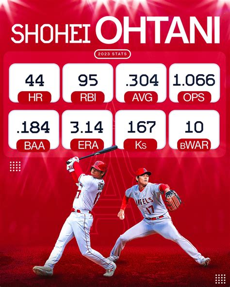 MLB - Shohei Ohtani's 2023 was one for the ages. 👏