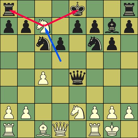 Exploring Chess Tactics: A Beginner's Guide | Fork - Chess.com