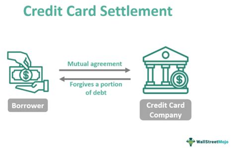 Credit Card Settlement - What Is It, Explained, Tax, Advantages