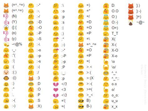 Hangouts emoji character shortcuts | Emoji characters, Google emoji, Emoji