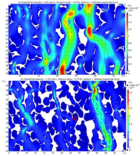 Colour map showing the velocity magnitude within the channels of the 2D... | Download Scientific ...