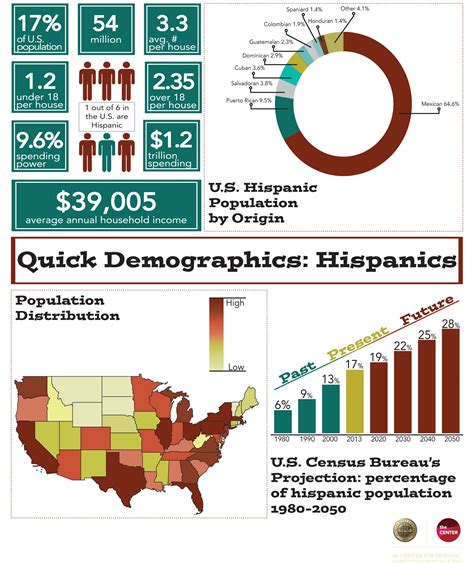 Hispanic Market - Welcome to Alvidea BPO