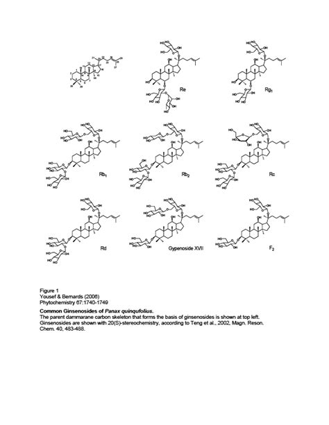 ginsenosides