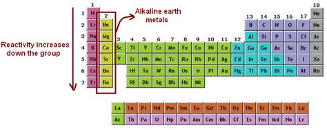 Alkaline Earth Metals - The Periodic Table